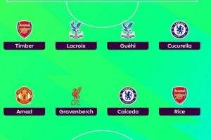 希勒评英超第10轮最佳阵：哈兰德、赫拉芬贝赫、凯塞多、赖斯在列